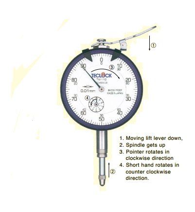 Đồng hồ đo độ so teclock KM-05150, TM-34, TM-34f, TM-35, TM-35f, TM-35-01, teclock vietnam